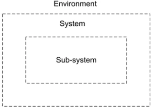Figure 3.   System view of organisation 