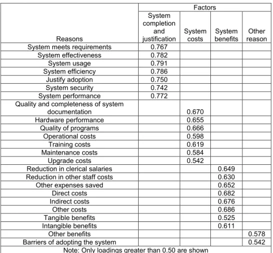 Table 2: Reasons for adopting Operational Use evaluation – factor analysis 