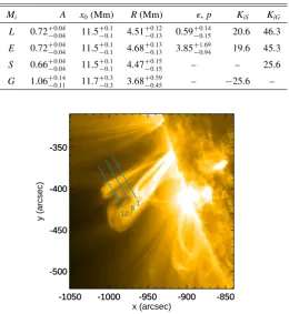 Table 1. Parameters for our density proﬁle models Mi for slit 10.