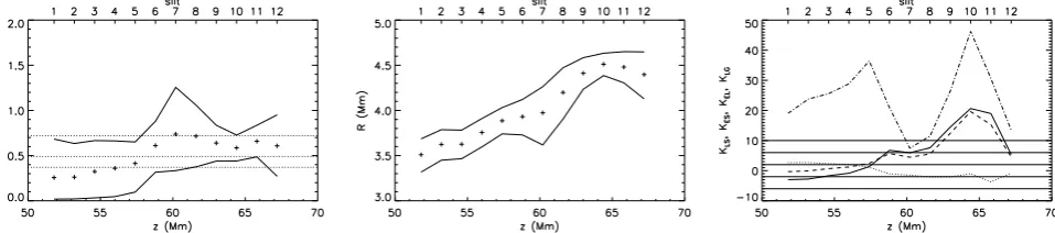 Fig. 3. LeftHistogram of normalised layer width95% credible interval, respectively.described by a second order polynomial