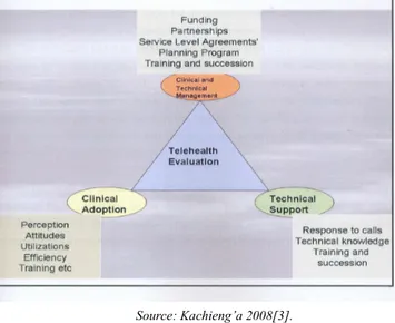 Figure 5.    Evaluation framework 