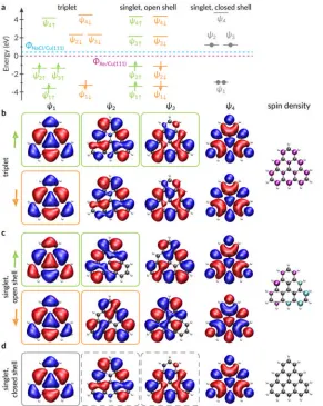 Fig. 3c is compared to similar plots of the (antiferromagnetic) open-shell singlet state in a spin-