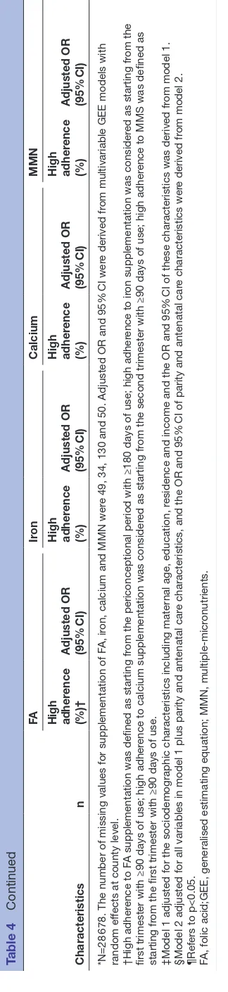 Table 4 Continued