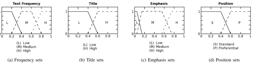 Fig. 1: Data base for FCC. Input linguistic variables.