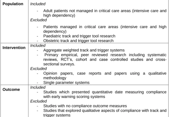 Table 1. Eligibility criteria 