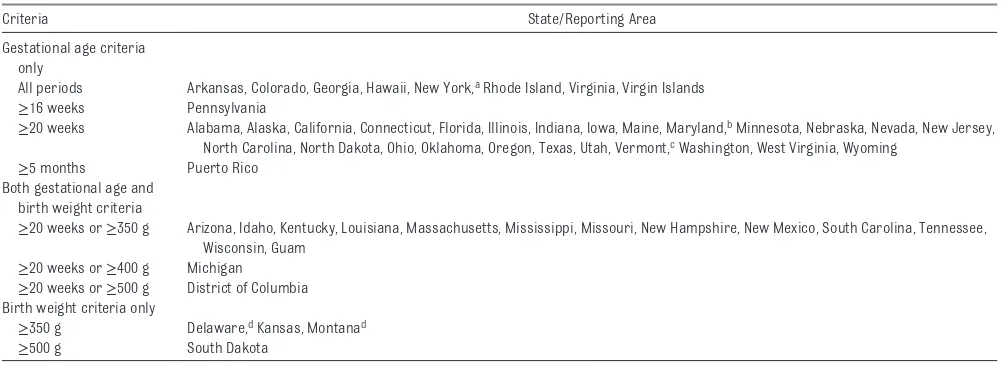 TABLE 1  Reporting Requirements for Fetal Death According to State or Reporting Area, 2014