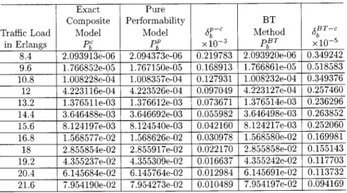 TABLE II