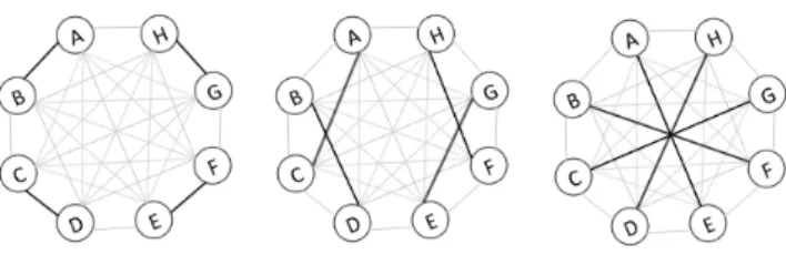 Fig. 4: Three rounds can synchronize eight nodes.