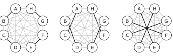Fig. 1. Three rounds of n2n syncs can synchronize eight nodes.