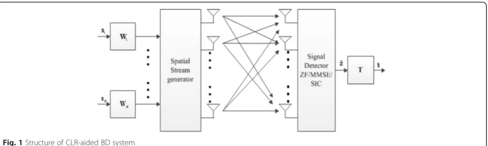 Fig. 1 Structure of CLR-aided BD system