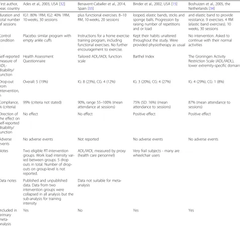 Table 1 Detailed summary of eligible studies in the review (Continued)