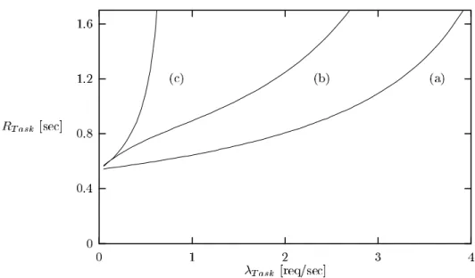 Fig. 4. System throughput for: (a) no rules; (b) detached rules; (c) deferred rules.
