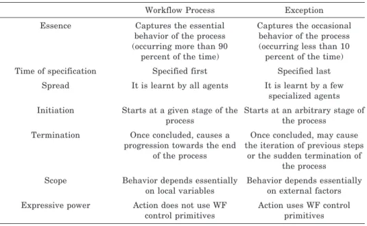 Table I. Comparing Flows and Exceptions