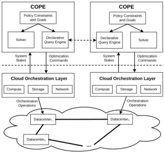 Figure 1 presents a system overview of COPE, which is de- de-signed for a cloud environment comprising of geographically distributed data centers via dedicated backbone networks or the Internet