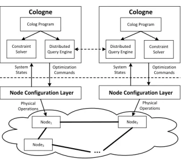 Figure 1: Cologne overview in distributed mode