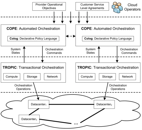 Figure 2.1: System architecture.