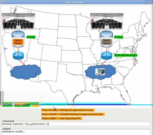 Figure 4.7: Follow-the-Sun cloud service.