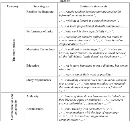 Table 6.1. The key features of students that belong to the Generation Z identified by the Generation X teachers  