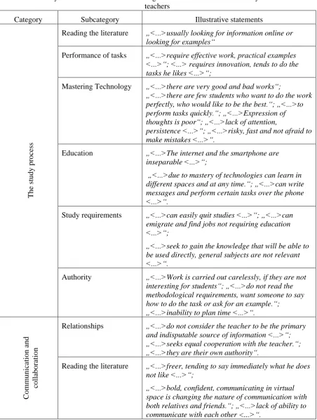 Table 6.2. The key features of students that belong to the Generation Z identified by the Generation Y teachers 
