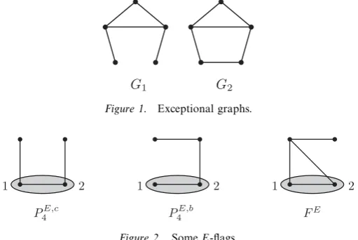 Figure 1.Exceptional graphs.