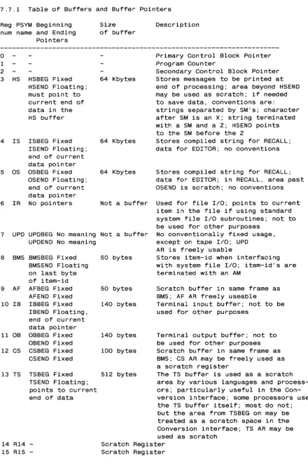 Table of Buffers and Buffer Pointers 