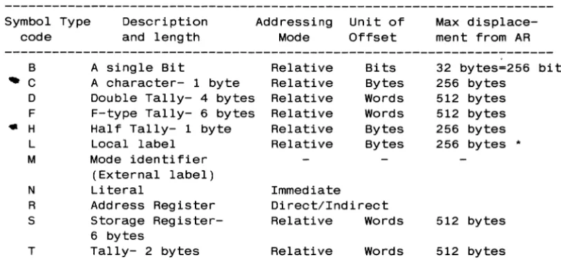 Table of Symbol Type Codes 