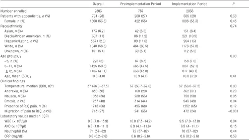 TABLE 2  Association of Electronic CDS With Primary Outcomes: Interrupted Time-Series
