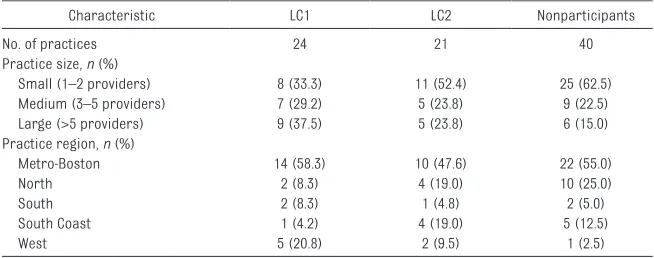 TABLE 2  Demographic Characteristics of the PPOC Practices Included in Analyses