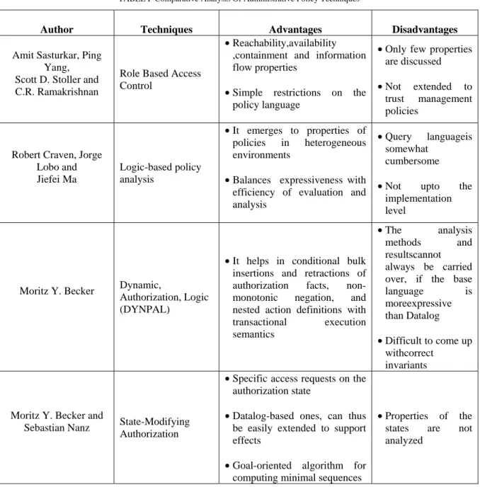 TABLE I  Comparative Analysis Of Administrative Policy Techniques 