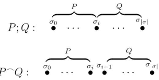 Figure 5.1: The operators Chop and Weak Chop