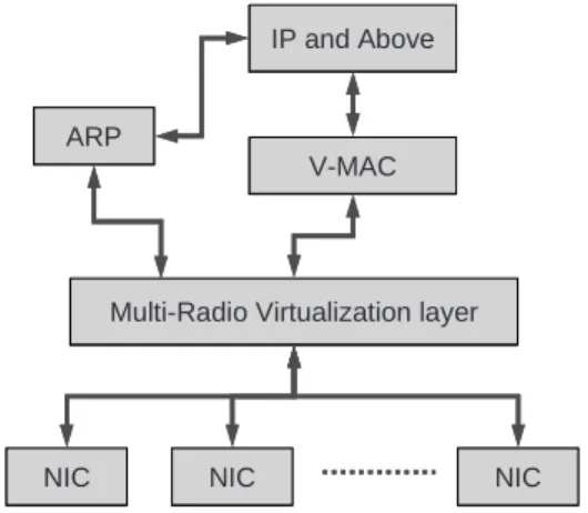 Figure 5: Preliminary analysis indicates that significant power savings are possible by using Data-on-LPR.