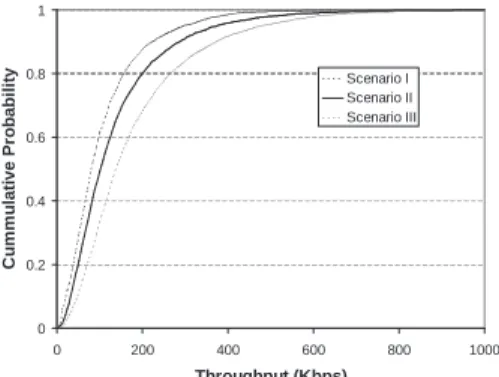Figure 7: Median TCP throughput from 100 transfers in a 23- 23-node multi-radio wireless mesh network