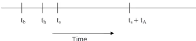 Figure 8 illustrates the relationship between the various events. t s + t A is the time at which the client has resumed normal operation (note that t s + t A is also the time when a single radio mobile would have re-established its connection after authent