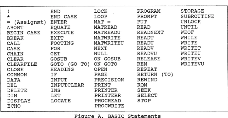 Figure A. BASIC Statements 