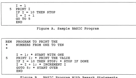 Figure B. BASIC Program with Remark Statements 