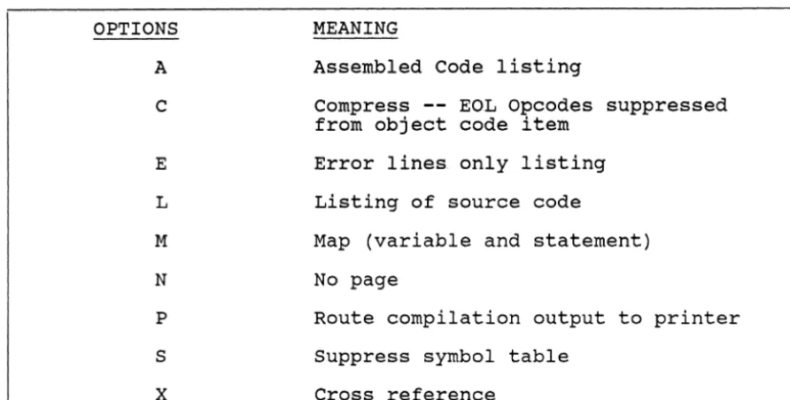 Figure B. Sample Code Conversions During Compilation 