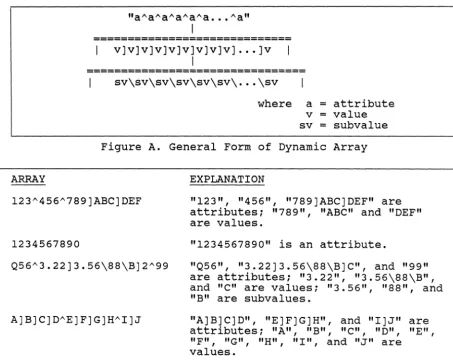 Figure A. General Form of Dynamic Array 