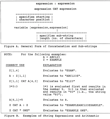 Figure A. General Form of Concatenation and Sub-strings 