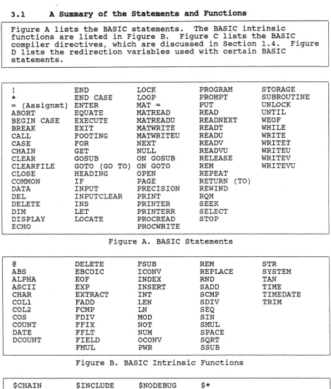 Figure A lists the BASIC statements. functions are listed in Figure B. Figure 