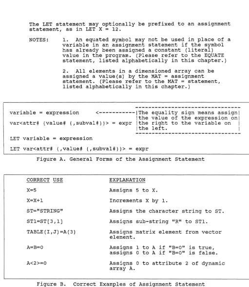 Figure B. Correct Examples of Assignment Statement 