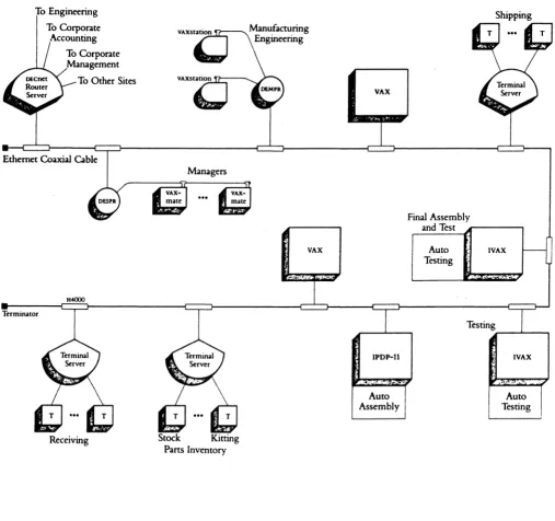 Figure 2.9 Baseband Ethernet 