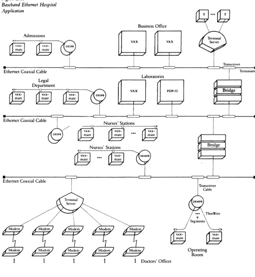 Figure 2.11 Baseband Ethernet 