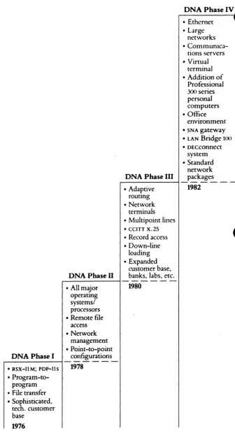 Figure 1.1 The Phases 