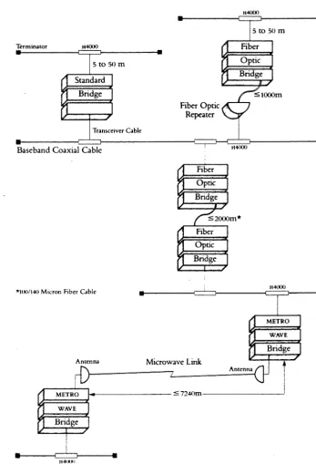 Figure 2.50 Extended Baseband 