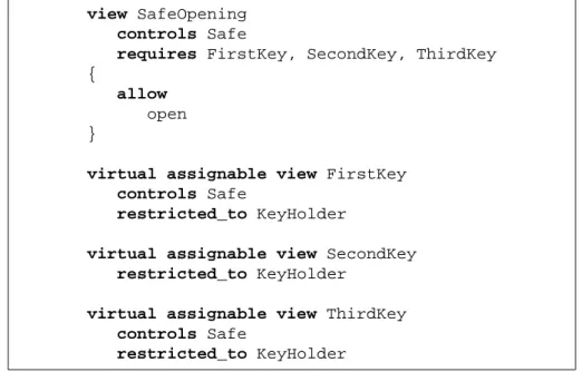 Figure 4.13: Conditional access rights.