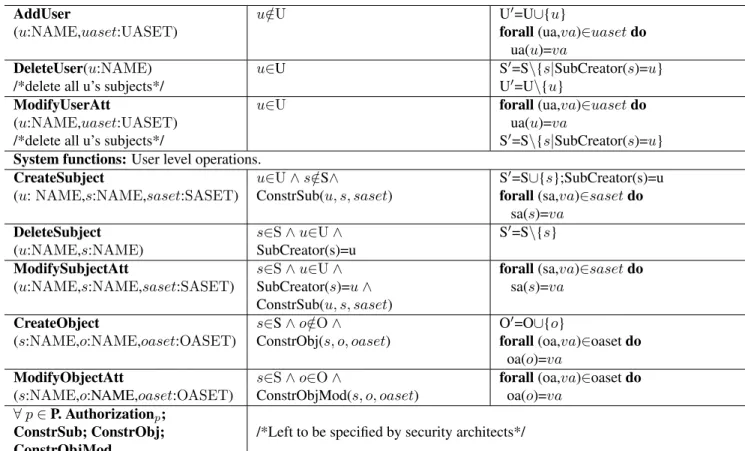 Table 3.5: Functional Specification