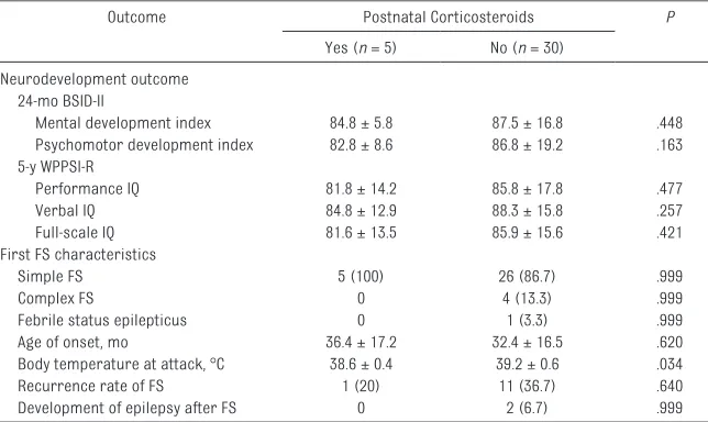 TABLE 4  Association of Postnatal Corticosteroids With the Neurodevelopmental Outcome and Seizure Characteristics of Children Born Very Preterm With FS