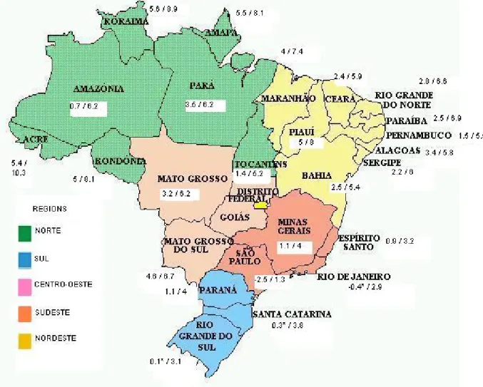 Figure 1: Border Effects by Brazilian State in 1999