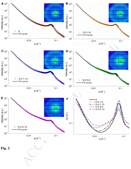 Fig. 2  