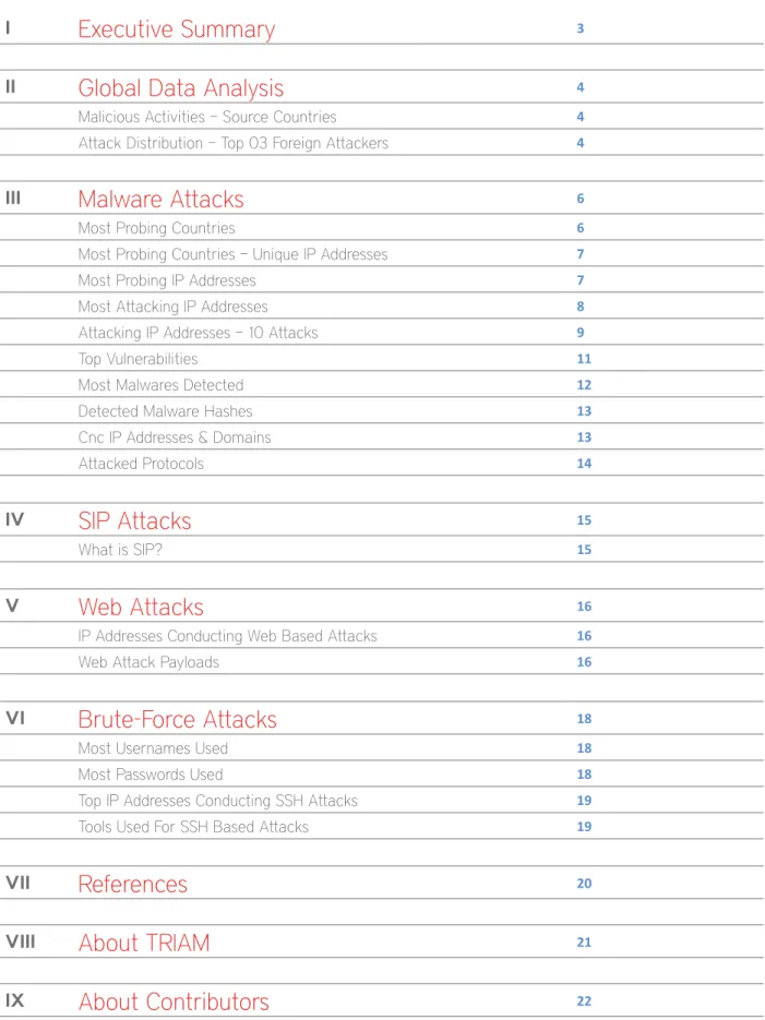 Table of  Contents